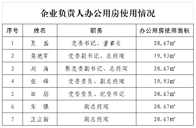 企業(yè)負責人辦公用房使用情況.jpg